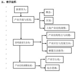 说课流程，说课流程有哪些