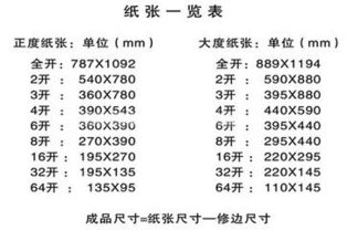 16开是多大，16k纸是多大尺寸