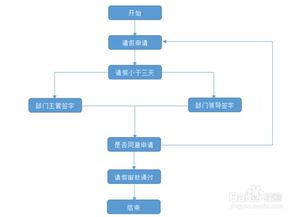 WORD文档中怎么做流程图?
