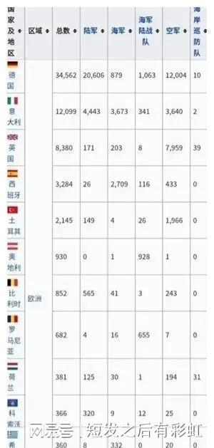 北约有哪些国家组成?