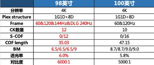 100寸是具体规格,长是多少?宽是多少?