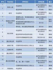 科目二有哪些考试项目