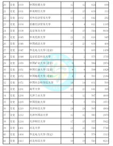模拟投档