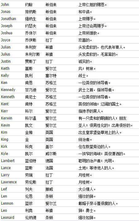 belle是什么意思