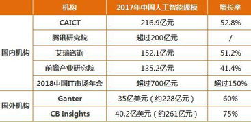 现在找工作从事什么行业比较好