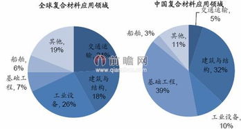 现在什么行业比较好做，现在什么行业比较好做一点