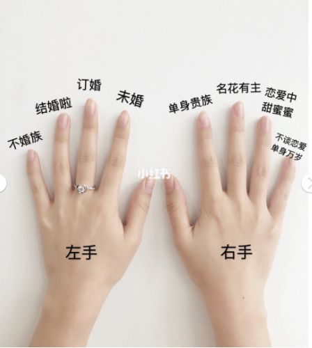 各手指戴戒指的含义