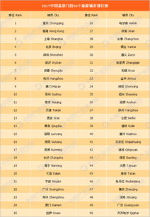 中国旅游必去十大城市