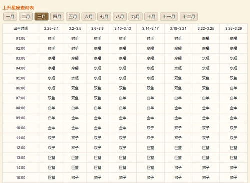 上升星座查询器