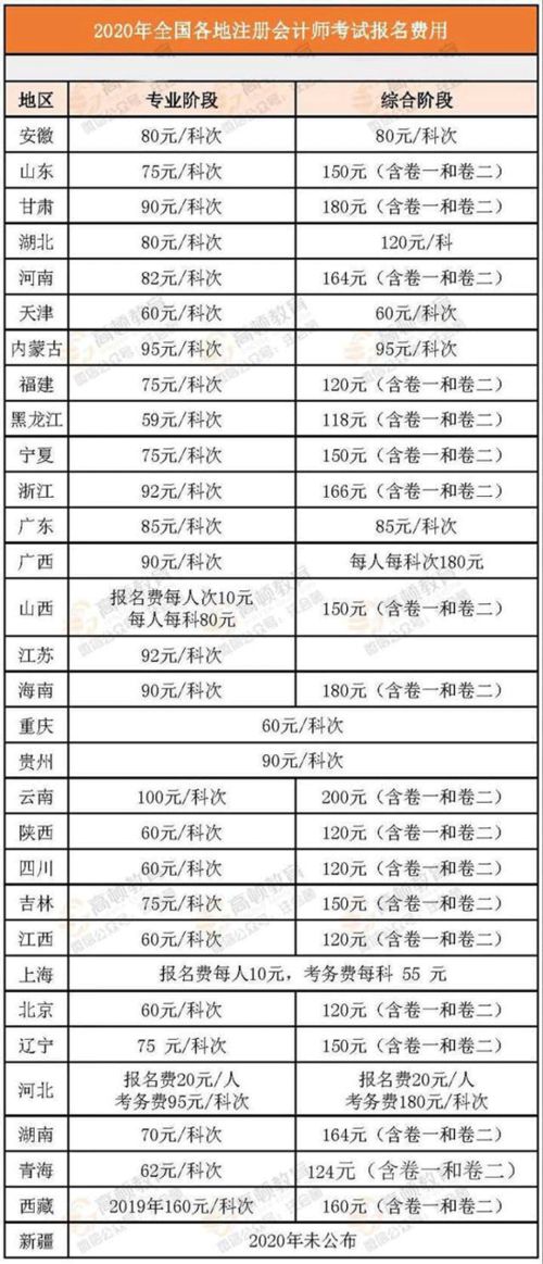 报名费多少钱，考研报名费多少钱