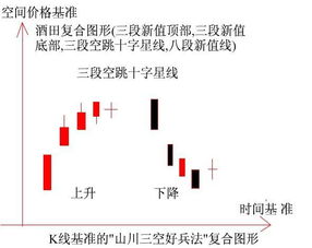 两阴夹一阳，两阴夹一阳的k线图解法