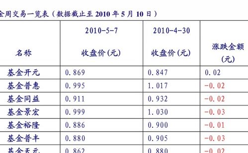 基金赎回的操作技巧