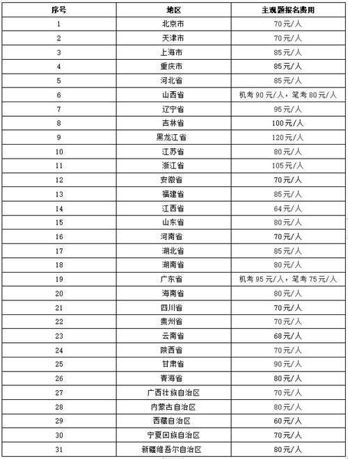 学驾照报名费要多少钱