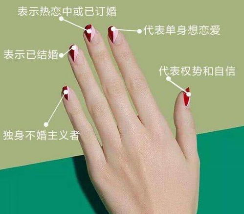 戴戒指左手每个手指的意义