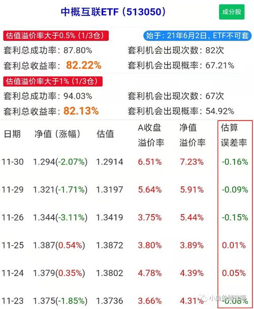 溢价率是什么意思