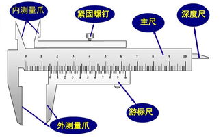 游标卡尺的读数方法