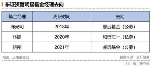 离职时间，离职时间一定要30天吗