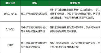 高二学生怎样提高成绩，高二学生怎样提高成绩的方法