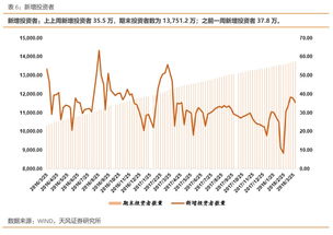 股票和基金有什么区别
