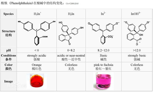 无色酚酞遇碱变什么色，无色酚酞遇碱变什么颜色