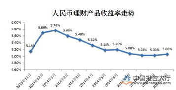 理财年化收益率怎么算