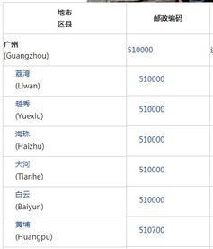 广州邮政编码是多少?