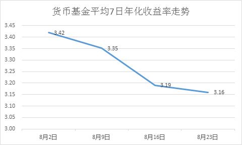 理财年化收益率怎么算?举例说明
