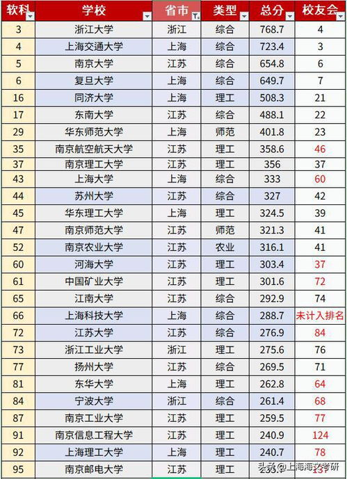 考研查排名，考研查排名系统