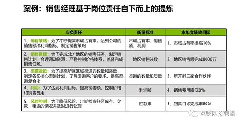 KPI指标是什么啊?