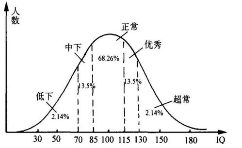 拐点的定义是什么?