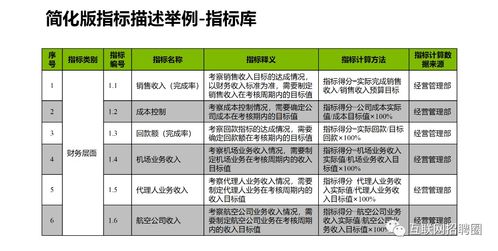 kpi指标是什么意思，餐厅kpi指标是什么意思