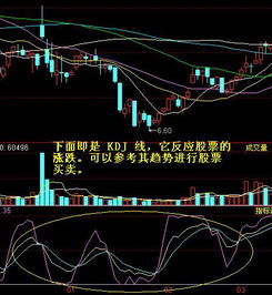 什么是kdj线