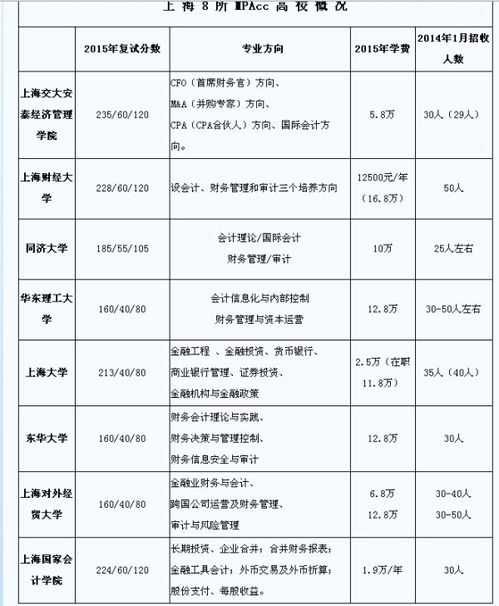 考研通过率有多少啊，考研通过率有多少啊