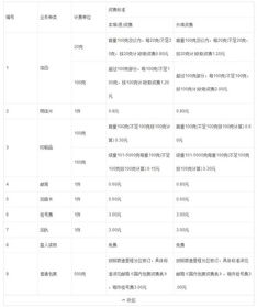 邮政平邮怎么寄，中国邮政平邮怎么寄