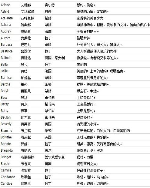 好听的女孩英文名字，好听的女孩英文名字温婉大气