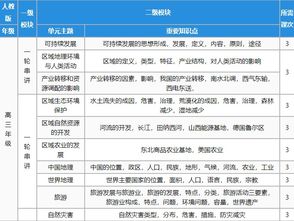 科目一费用是多少