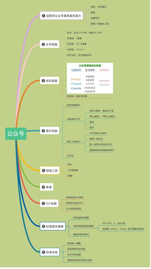 wps思维导图，wps思维导图转pdf
