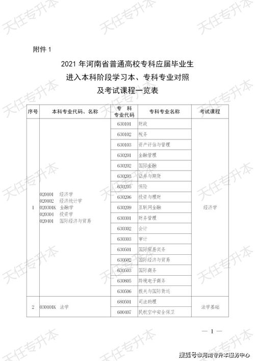 2022年河南成考专升本报名入口在哪?