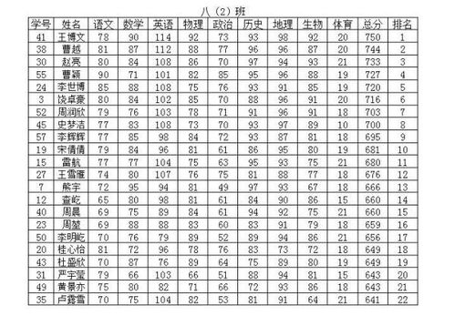 我手表时间不正确了,要怎么调