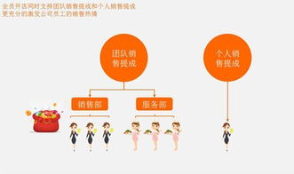 分销商和经销商区别是什么?
