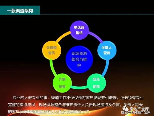 营销经验