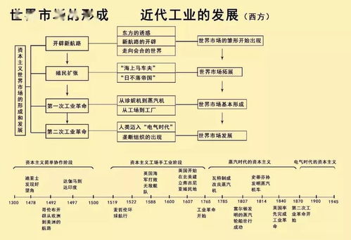 历史朝代顺序，历史朝代顺序表顺口溜