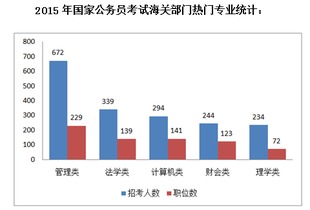 外语水平，外语水平没过四级怎么填