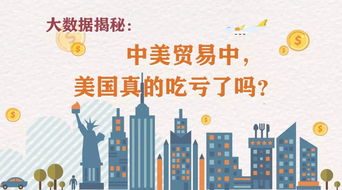 中美贸易关系
