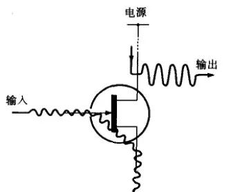 电阻的单位是什么?