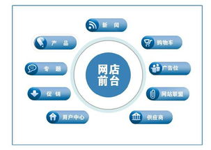 b2c电子商务，b2c电子商务平台有哪些