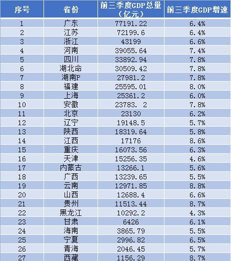 国家gdp是什么意思，国家gdp是啥意思