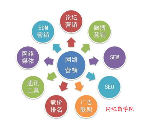 分享销售经验与技巧