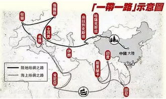 一带一路是什么意思