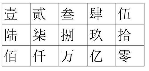 数字汉字大写，数字汉字大写一到十